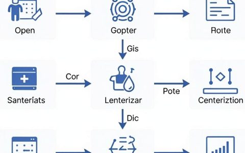 open cdn是什么，open cdn加速原理