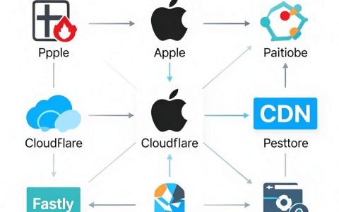 apple cdn加速慢，apple cdn加速服务怎么配置