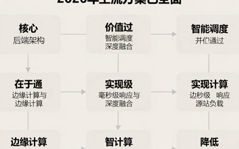 cdn 后端配置报错怎么办，CDN加速服务