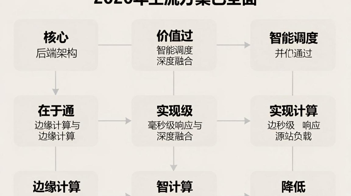 cdn 后端 cdn 后端