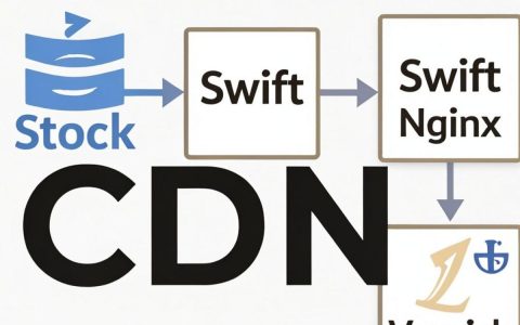 OpenStack CDN是什么，OpenStack CDN配置教程