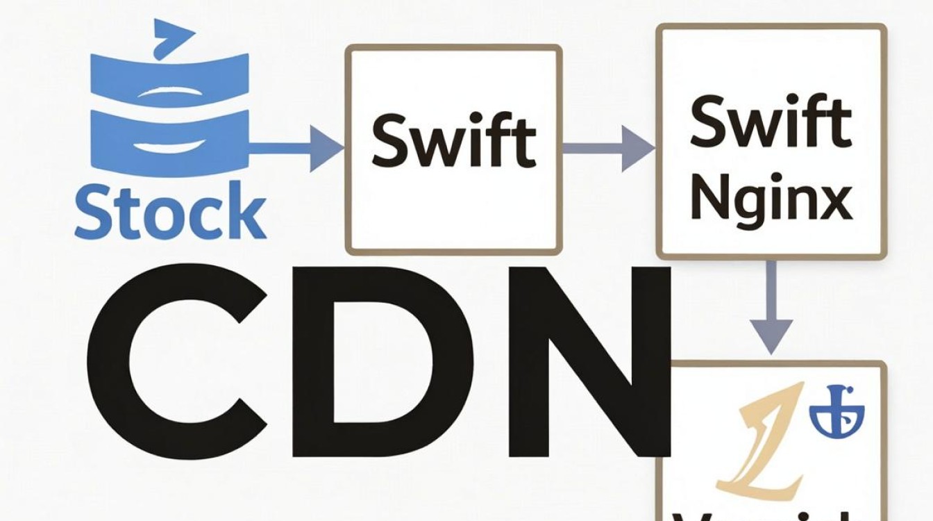 openstack cdn openstack cdn