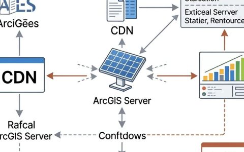 arcgis cdn是什么，arcgis cdn加速配置方法