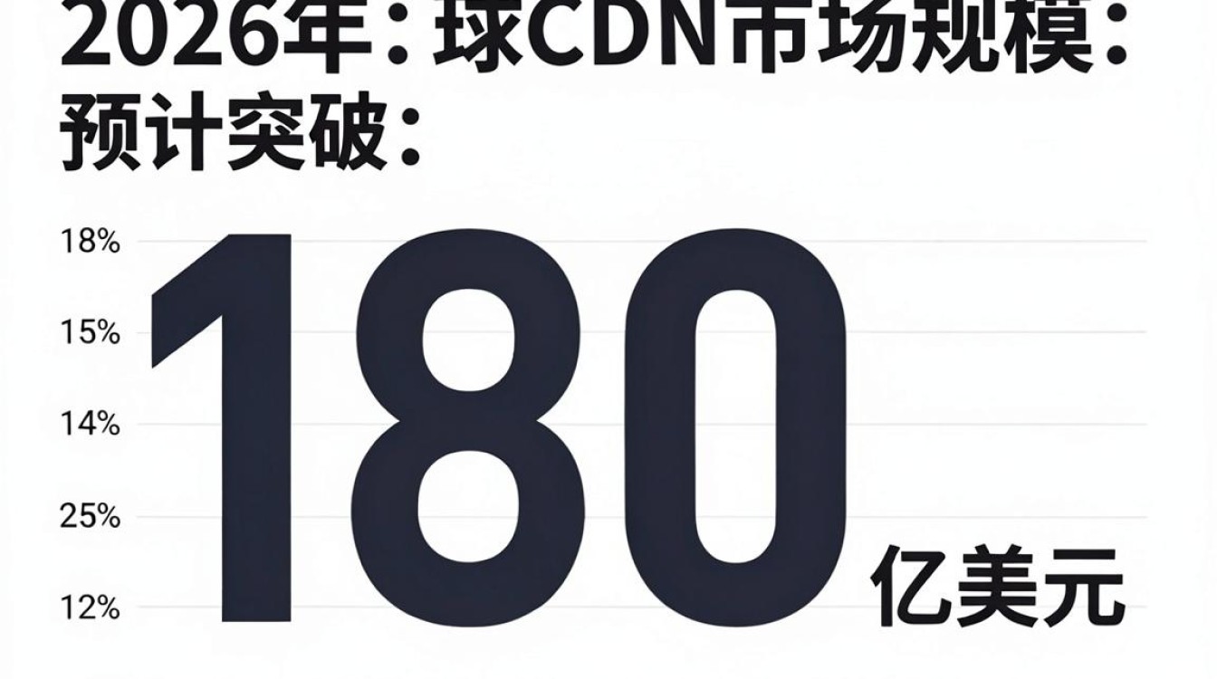 全球cdn市场规模 全球cdn市场规模