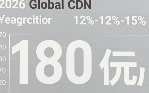 全球cdn市场规模多大，全球cdn市场规模