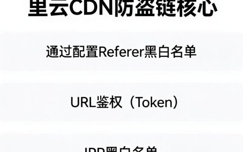 阿里云cdn防盗链怎么设置？阿里云cdn防盗链配置教程