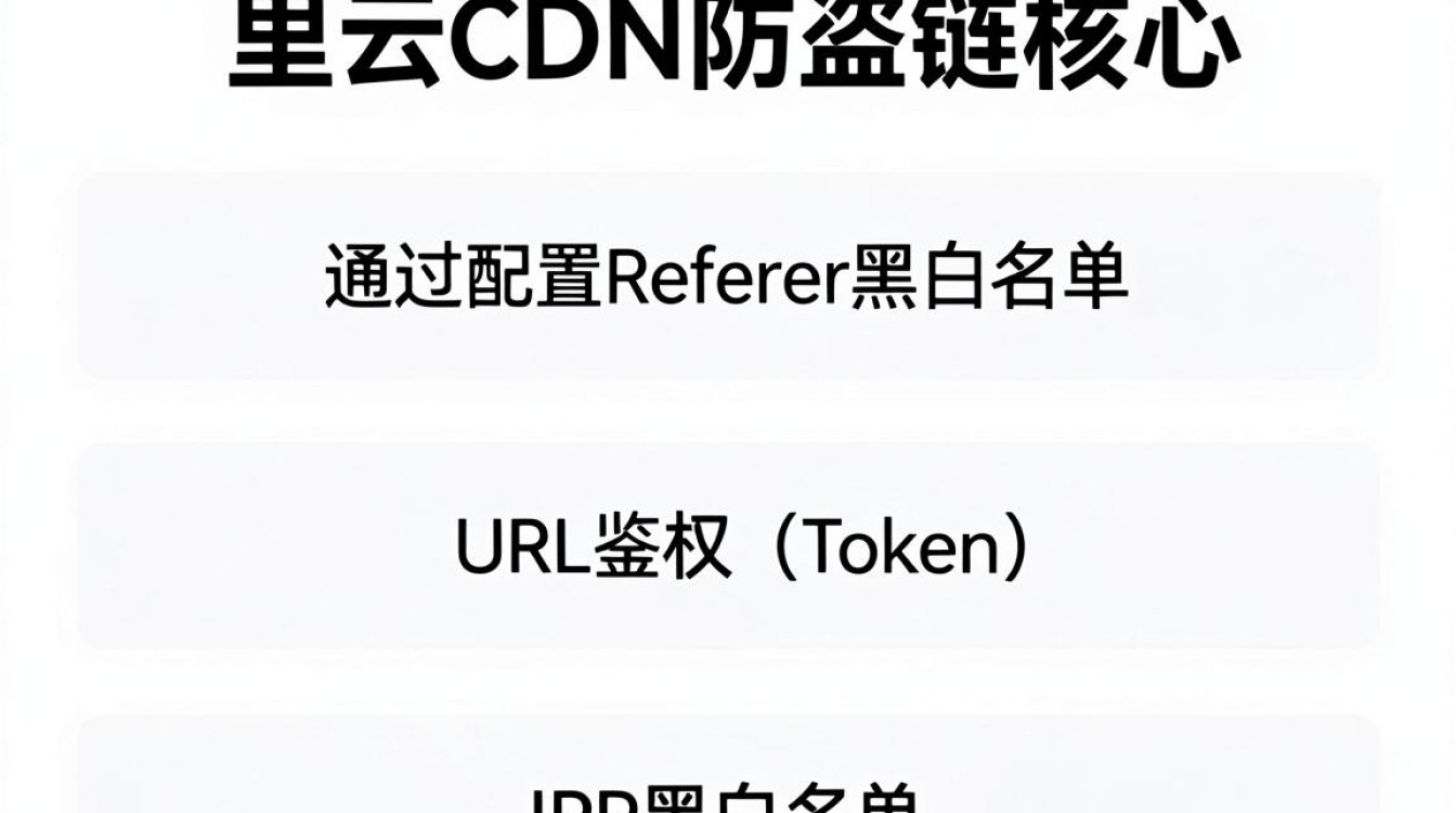 阿里云cdn防盗链