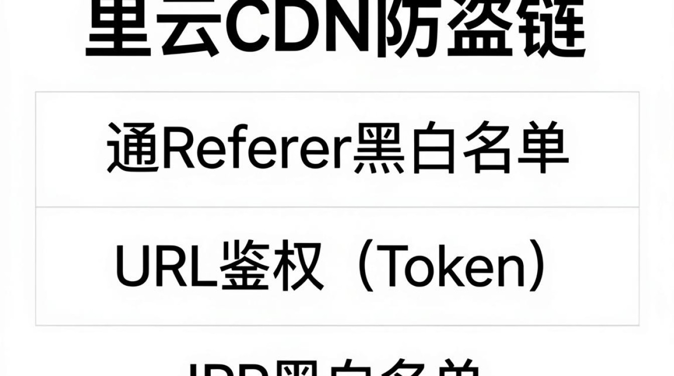 阿里云cdn防盗链