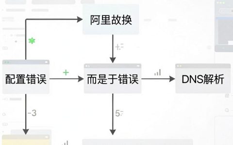 阿里云cdn被劫持怎么办，阿里云cdn加速