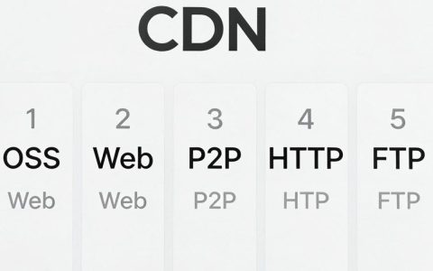 阿里云cdn源站类型怎么选，阿里云cdn源站类型