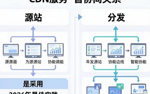 流媒体服务器cdn，流媒体服务器cdn搭建需要多少钱