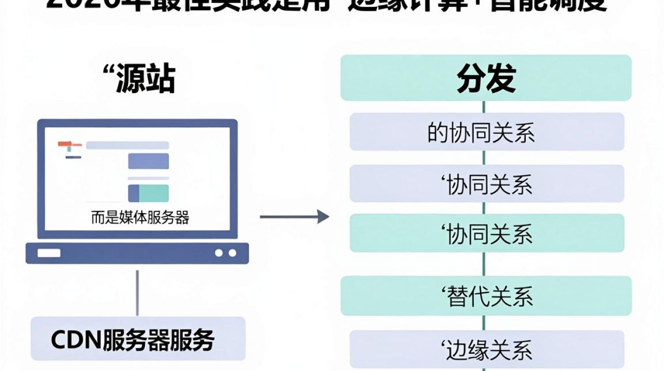 流媒体服务器 cdn 流媒体服务器 cdn