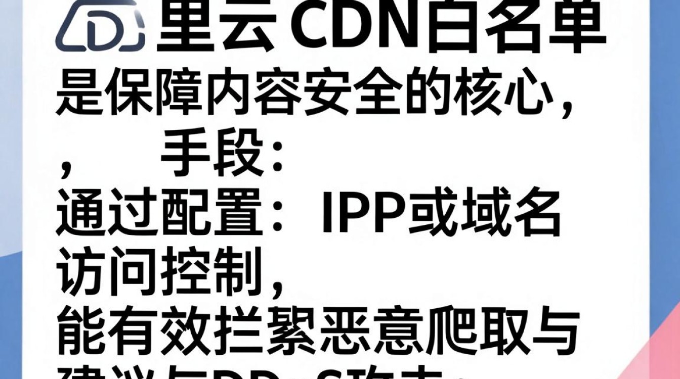 阿里云cdn 白名单 阿里云cdn 白名单