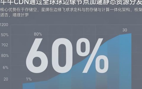 七牛cdn怎么用，七牛云cdn配置教程