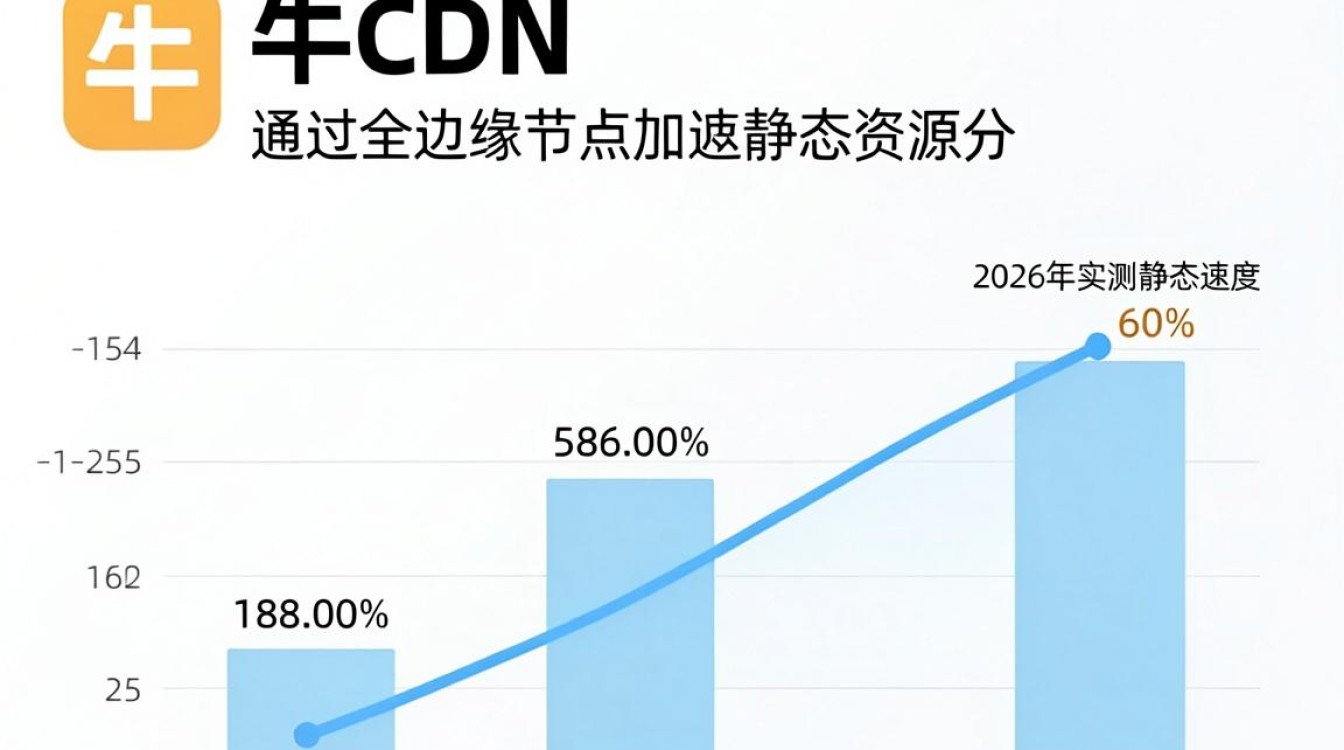 七牛cdn怎么用 七牛cdn怎么用