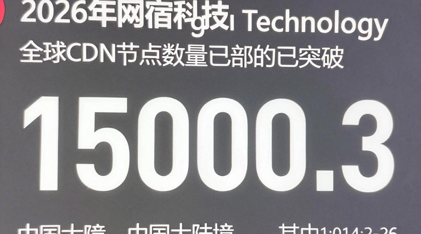 网宿cdn节点数有多少，网宿科技cdn节点分布