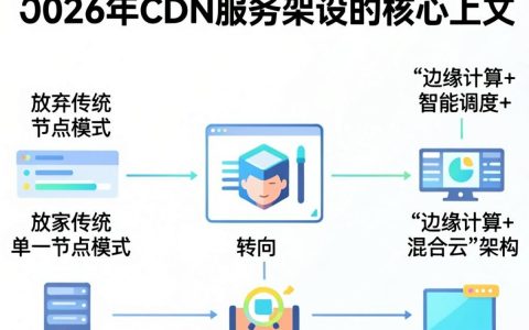 cdn 服务器架设教程，cdn 服务器搭建
