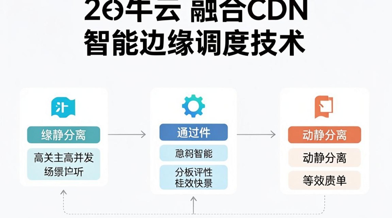 七牛云融合cdn