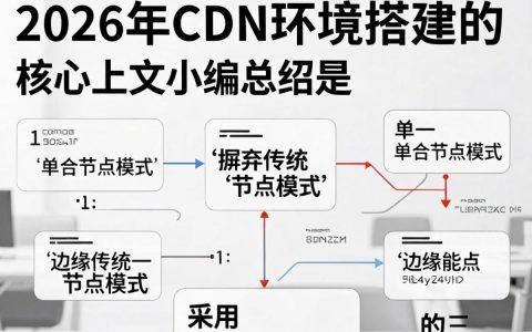 cdn环境搭建与配置，如何快速搭建CDN环境？