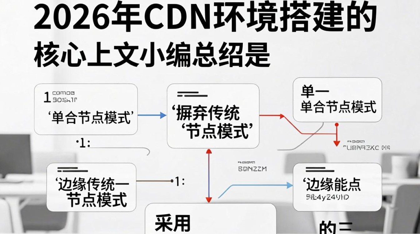 cdn环境搭建与配置