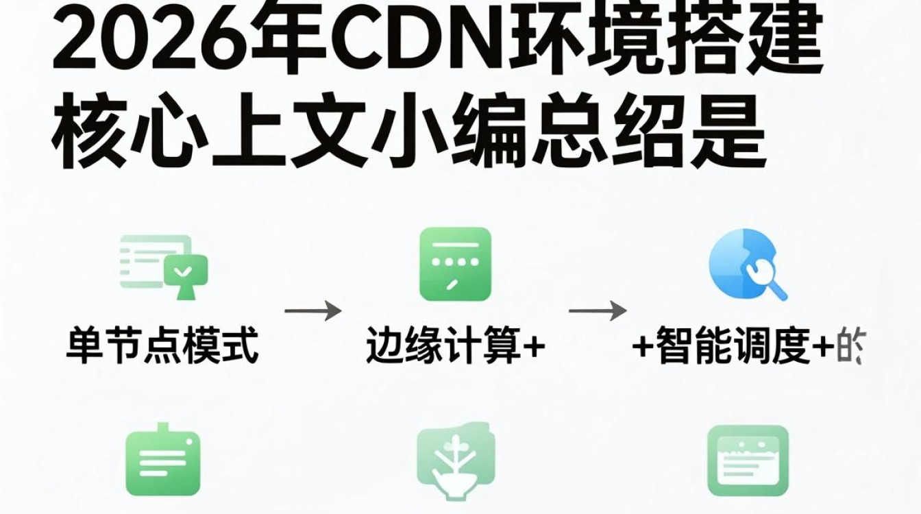 cdn环境搭建与配置