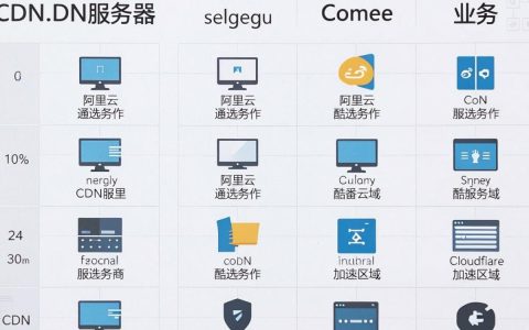 cdn服务器地址是什么？cdn服务器地址怎么设置