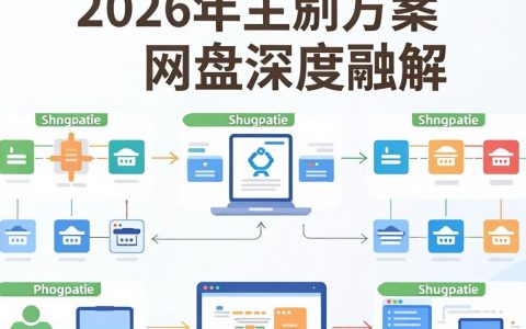 cdn技术详解 网盘，网盘cdn加速技术原理及优化方案