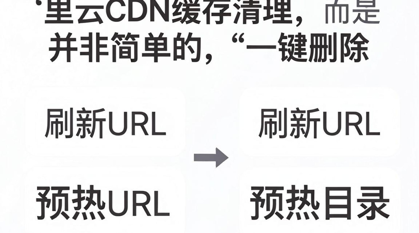 阿里云cdn缓存清理 阿里云cdn缓存清理