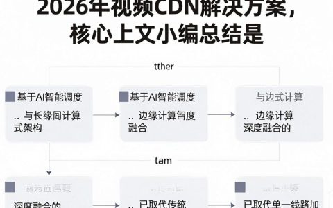 视频cdn解决方案是什么，视频cdn解决方案