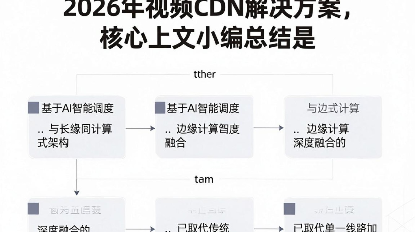 视频cdn解决方案 视频cdn解决方案