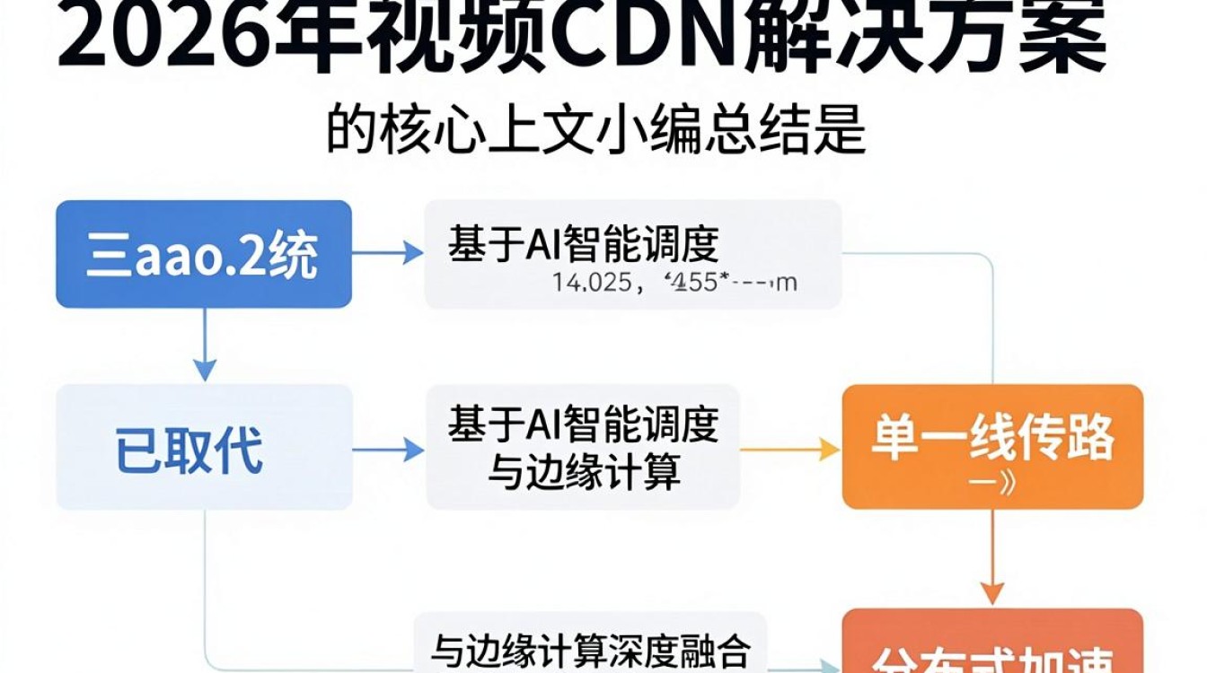 视频cdn解决方案 视频cdn解决方案