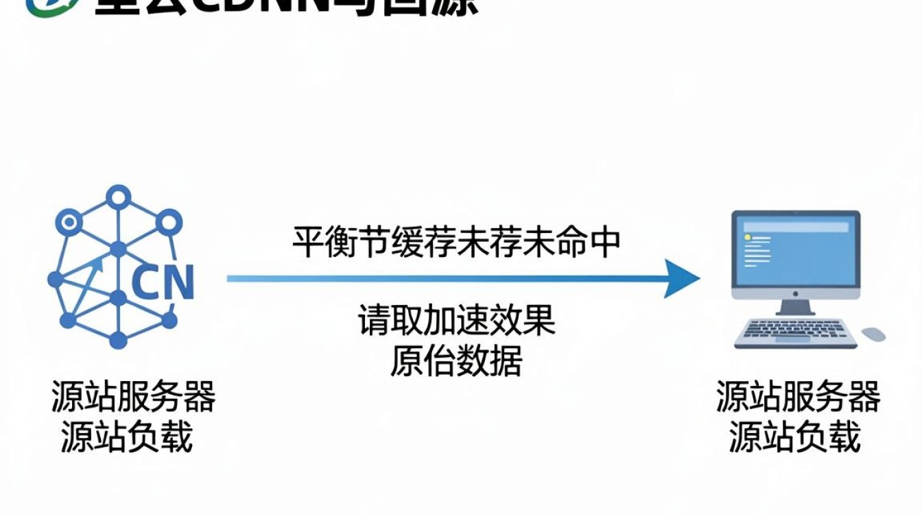 阿里云cdn回源 阿里云cdn回源