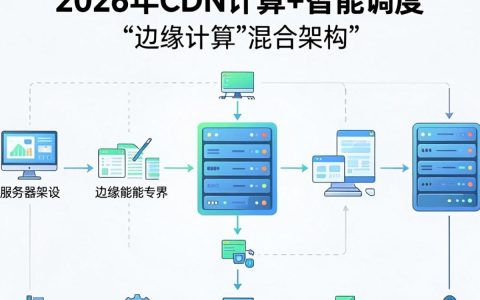 cdn服务器架设怎么弄，cdn服务器架设