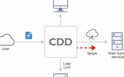 cdn网络架构图是什么？cdn加速原理是什么