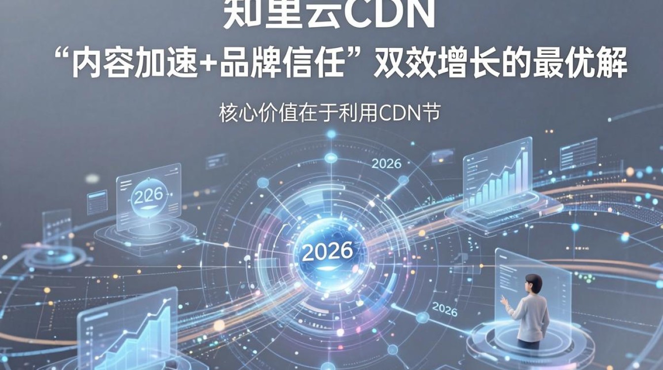 阿里云cdn 知乎 阿里云cdn 知乎