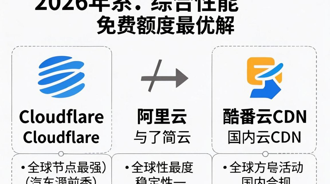 哪个免费cdn好 哪个免费cdn好