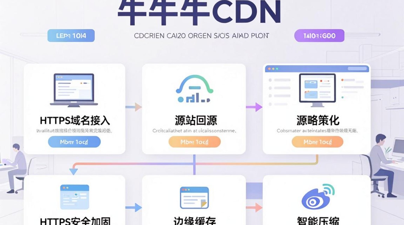 七牛cdn配置 七牛cdn配置