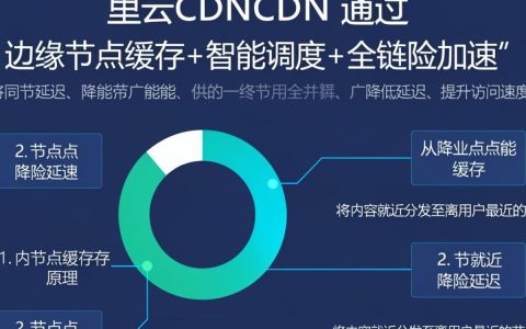 阿里云CDN原理是什么，阿里云CDN加速原理