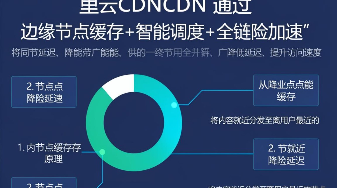 阿里云cdn原理