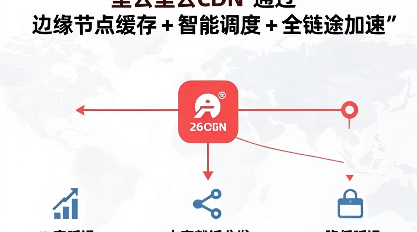 阿里云cdn原理