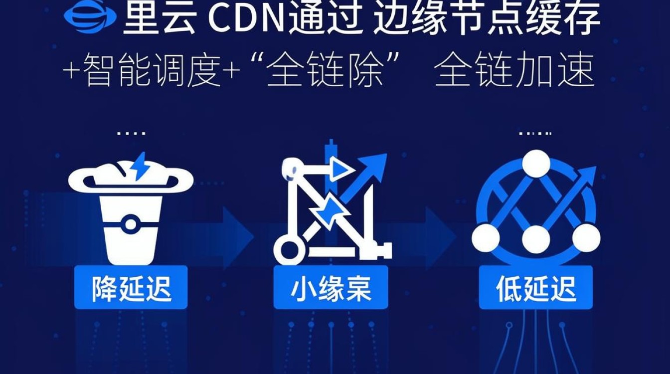 阿里云cdn原理