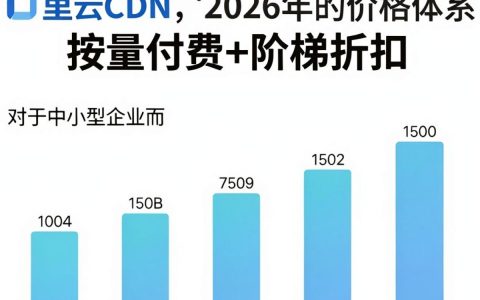 阿里云cdn价格贵吗，阿里云cdn收费标准