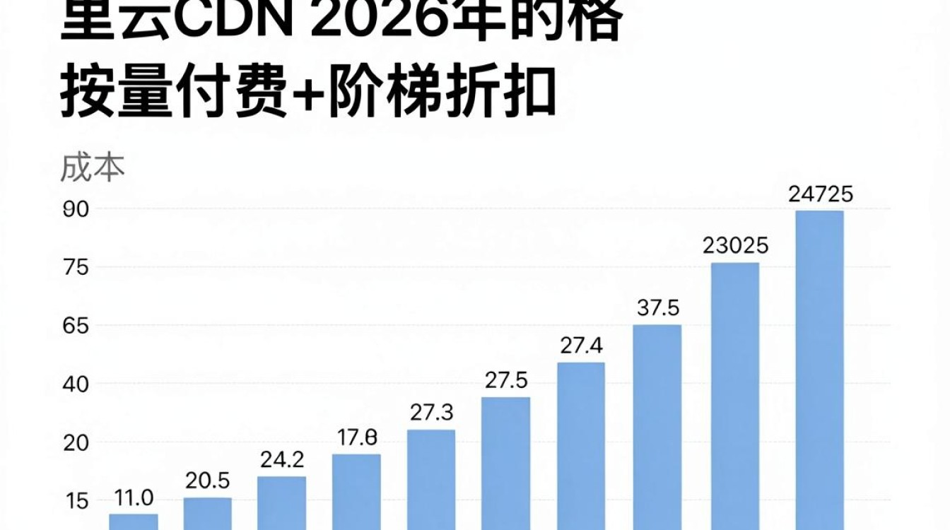 阿里云 cdn 价格 阿里云 cdn 价格