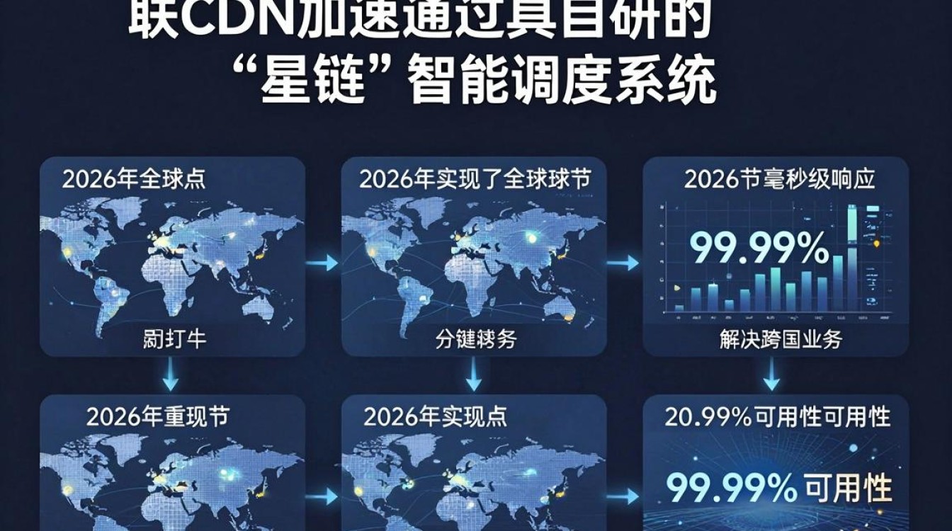 帝联cdn加速