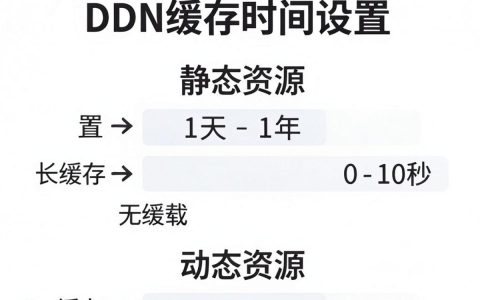 CDN缓存时间怎么设置，CDN缓存时间设置