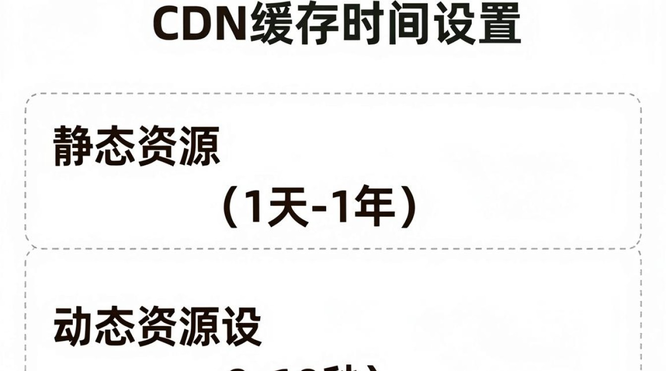 cdn缓存时间设置 cdn缓存时间设置
