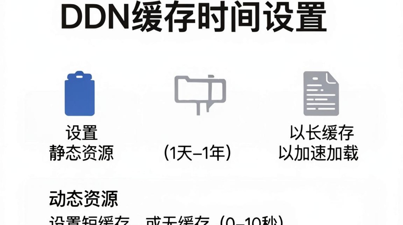 cdn缓存时间设置 cdn缓存时间设置