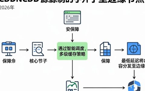 CDN回源机制是什么，CDN回源失败怎么解决
