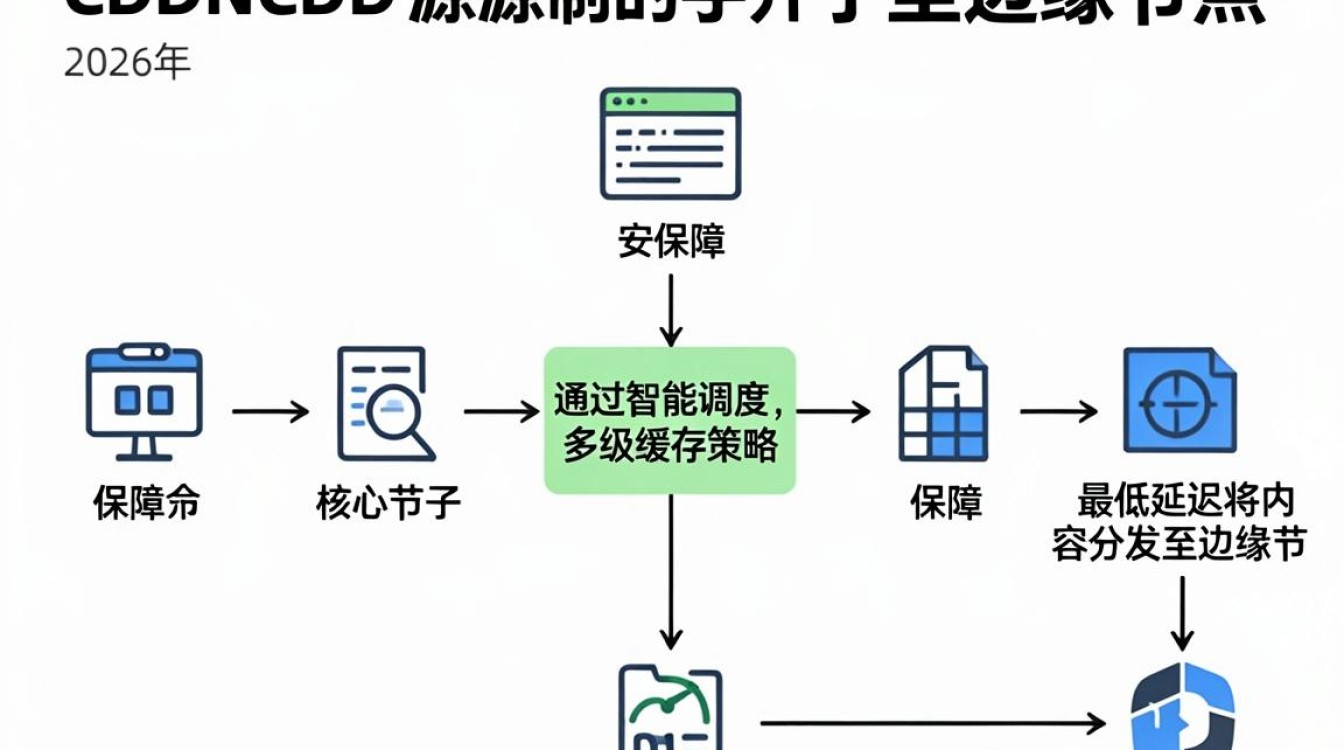 cdn 回源机制 cdn 回源机制