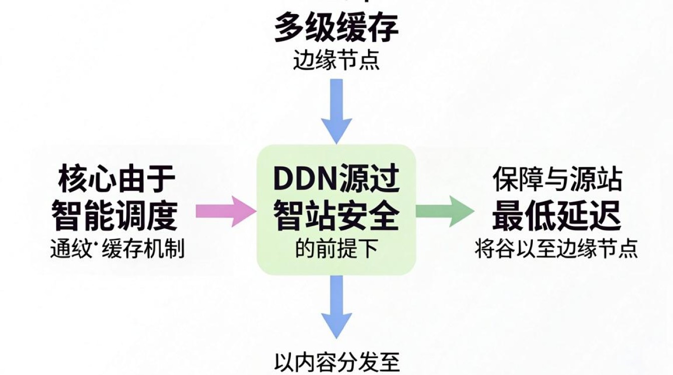 cdn 回源机制 cdn 回源机制